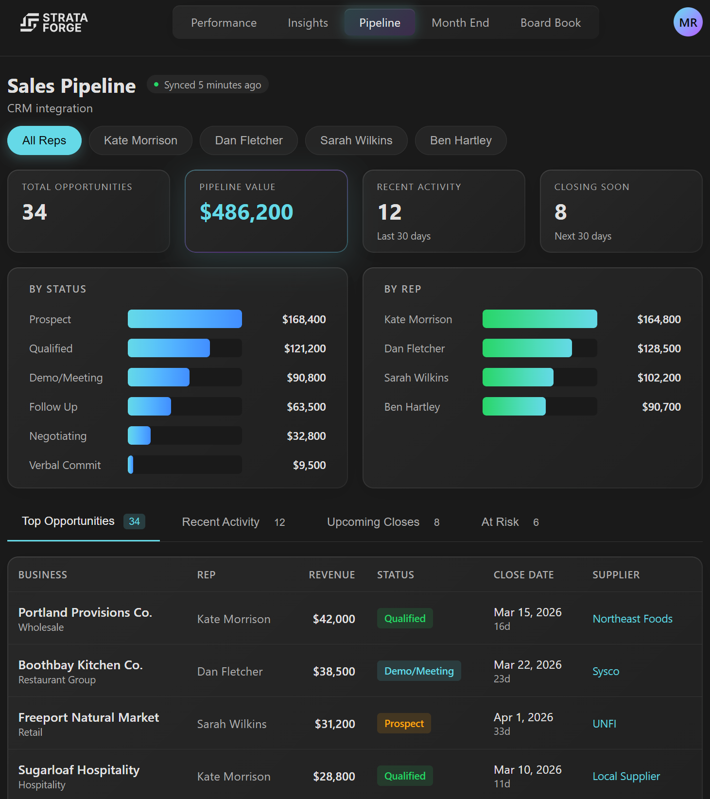 Pipeline tracking and retention analysis