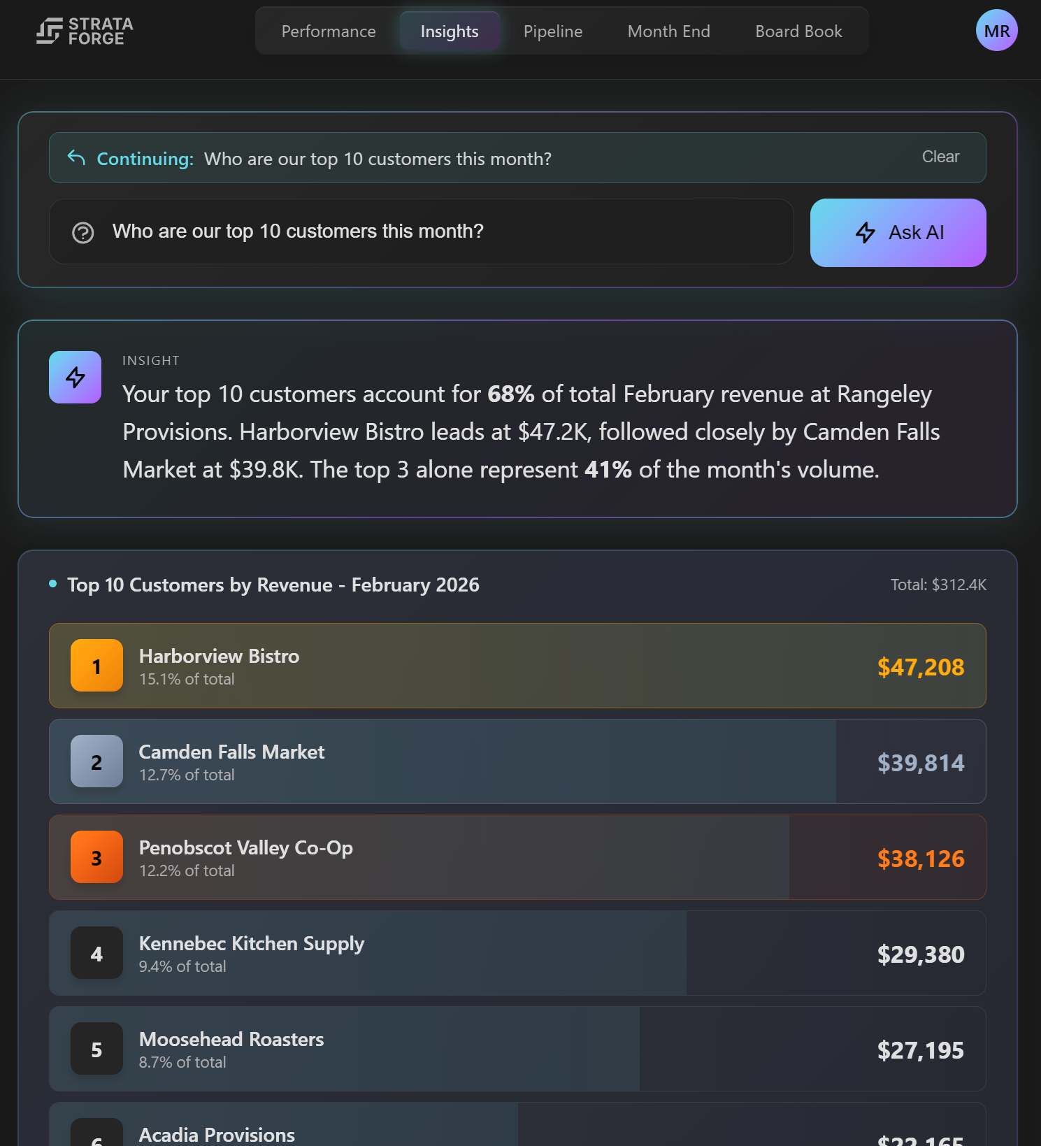 Natural language query producing written analysis with data visualization